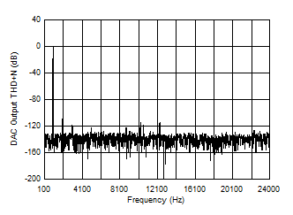 DAC11001A DAC91001 DAC81001 D033_SLASEL0.gif