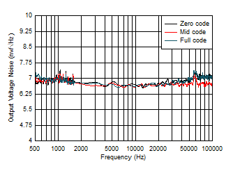 DAC11001A DAC91001 DAC81001 D036_SLASEL0.gif