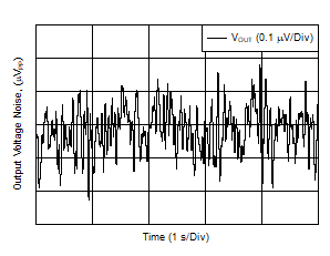 DAC11001A DAC91001 DAC81001 D037_SLASEL0.gif