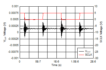 DAC11001A DAC91001 DAC81001 D038_SLASEL0.gif