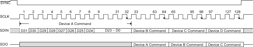 DAC11001A DAC91001 DAC81001 SLASEL0_SPI_DC_WR_Cycle.gif