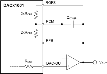 DAC11001A DAC91001 DAC81001 dac11001-bias-current-compensation.gif