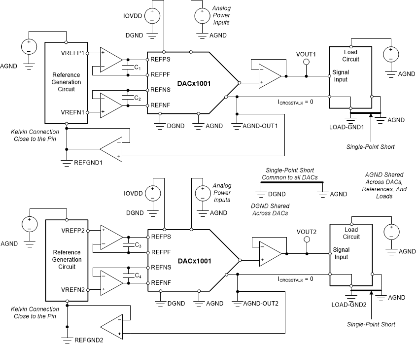 DAC11001A DAC91001 DAC81001 dac11001-dc-crosstalk-reduction.gif