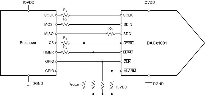 DAC11001A DAC91001 DAC81001 dac11001-interfacing-to-processor.gif