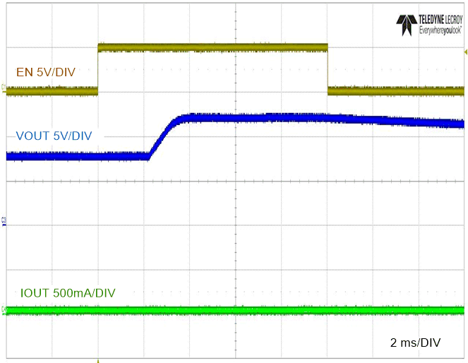 LM5163 Pre-bias Start-up with EN/UVLO