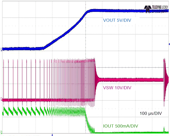 LM5163 Short Circuit Recovery