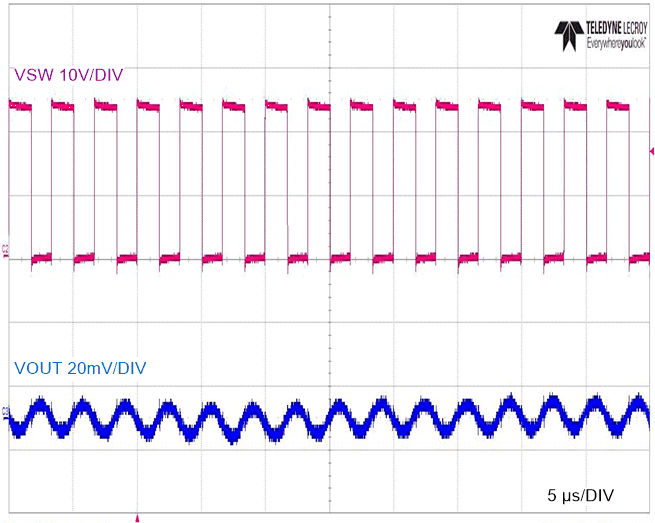 LM5163 Full-Load Switching