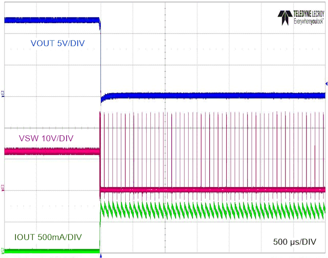 LM5163 Short Circuit Applied