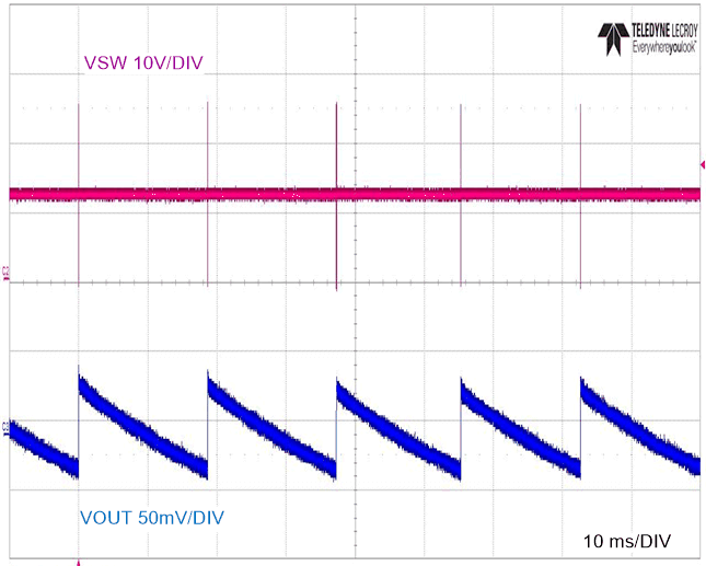 LM5163 No-Load Switching