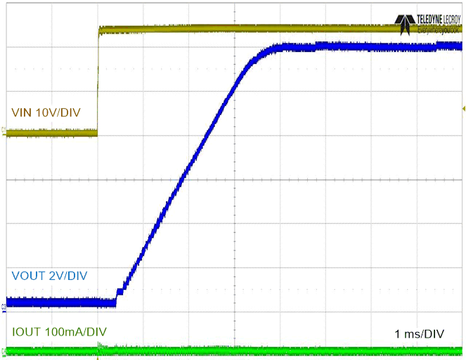 LM5163 No-Load Start-up with VIN