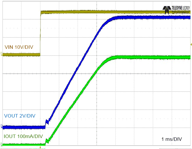 LM5163 Full-Load Start-up with VIN