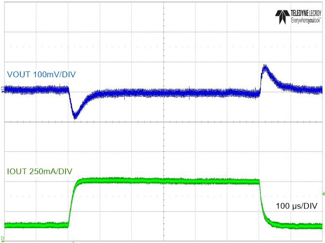 LM5163 Load Step Response