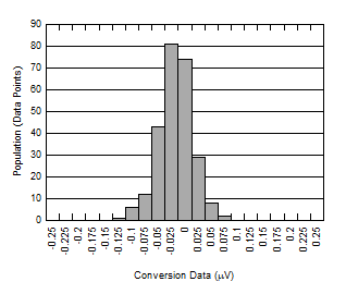 ADS1235-Q1 D029_SBAS824.gif