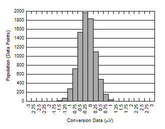 ADS1235-Q1 D031_SBAS824.gif