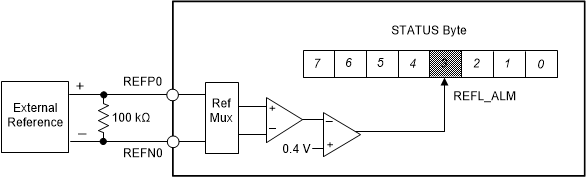 ADS1235-Q1 ads1235-reference-monitor.gif