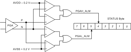 ADS1235-Q1 ai_pga_monitor_sbas760.gif