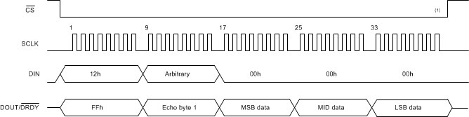 ADS1235-Q1 ai_read_conv_sbas760.gif