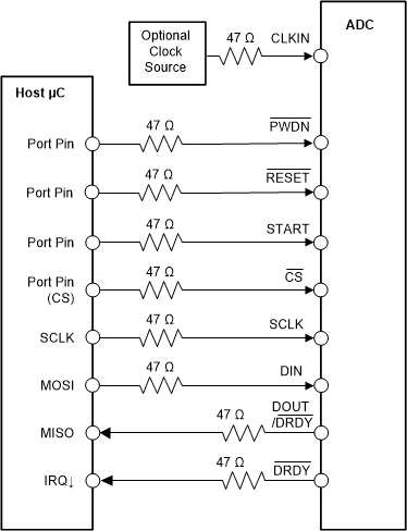 ADS1235-Q1 ai_serial_interface_sbas760.gif