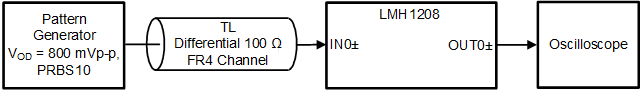 LMH1208 app_test_setup_diagram_OUT0.gif