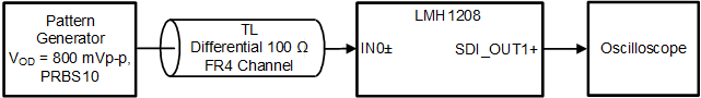 LMH1208 app_test_setup_diagram_SDIOUT1.gif