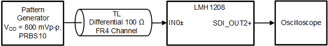 LMH1208 app_test_setup_diagram_SDIOUT2.gif