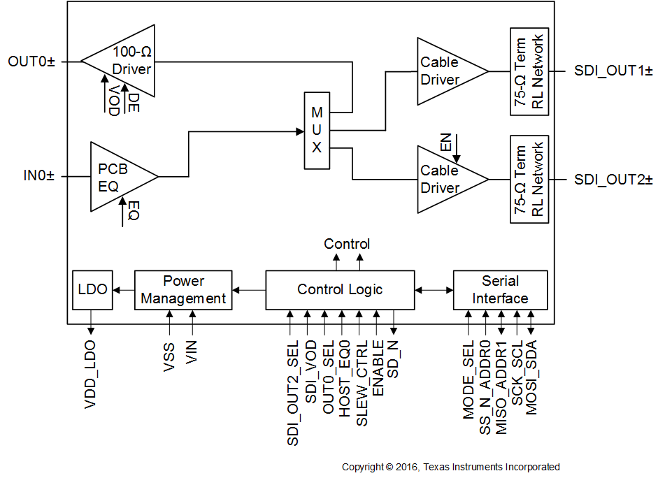 LMH1208 front_page_block_diagram_lmh1208_snls569.gif