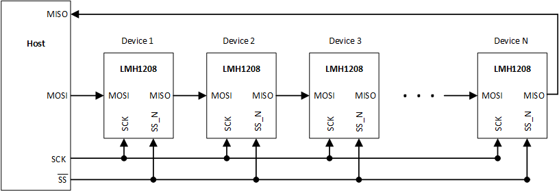 LMH1208 lmh1208_spi_daisy_chain.gif