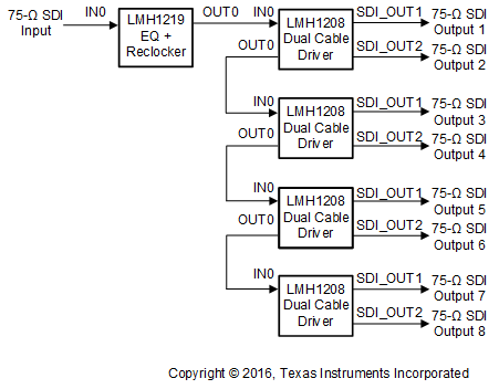 LMH1208 typical_application_distribution_amplifier_snls569.gif