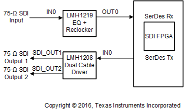 LMH1208 typical_application_dual_cable_driver_snls569.gif