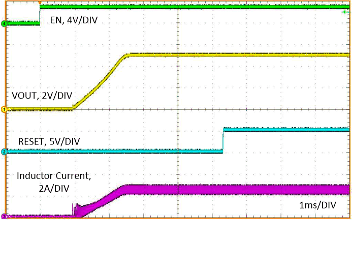 LM63615-Q1 LM63625-Q1 典型启动行为 VIN = 12V，VOUT = 5V，IOUT = 2.5A