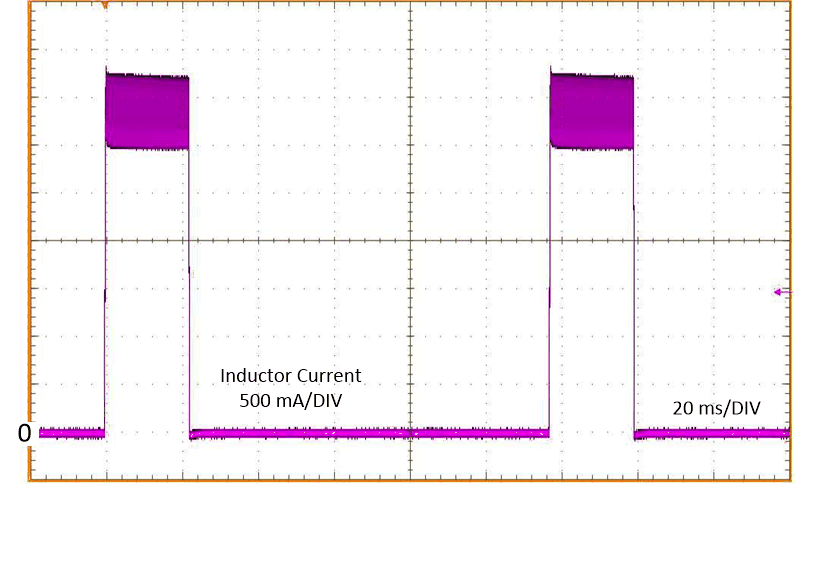 LM63615-Q1 LM63625-Q1 短路模式下的电感器电流突发；LM63625