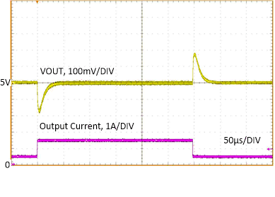 LM63615-Q1 LM63625-Q1 负载瞬态