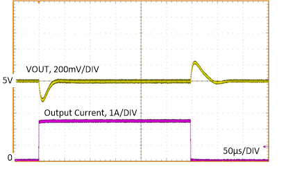 LM63615-Q1 LM63625-Q1 负载瞬态