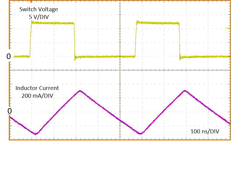 LM63615-Q1 LM63625-Q1 典型 PWM 开关波形，FPWM，VIN = 12V，VOUT = 5V，IOUT = 0A，ƒSW = 2100kHz