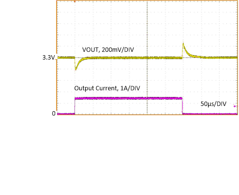 LM63615-Q1 LM63625-Q1 负载瞬态