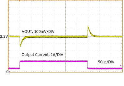 LM63615-Q1 LM63625-Q1 负载瞬态