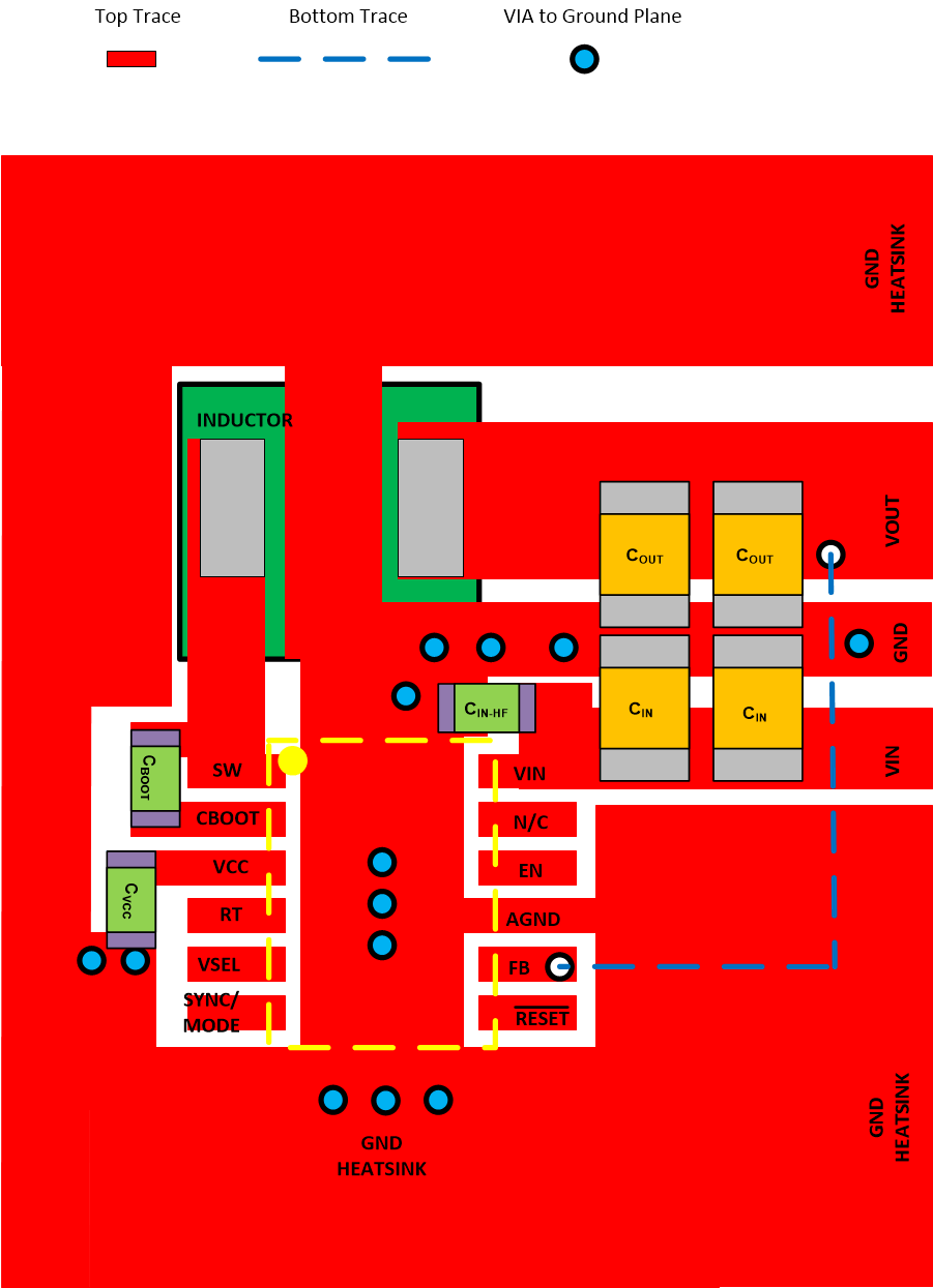 LM63615-Q1 LM63625-Q1 WSON 封装的布局示例