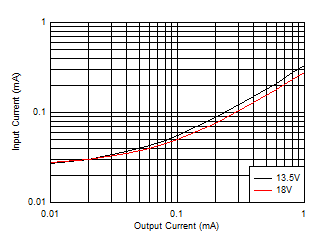 LM63615-Q1 LM63625-Q1 输入电源电流与输出电流间的关系