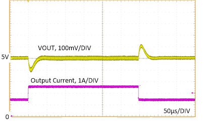 LM63615-Q1 LM63625-Q1 负载瞬态