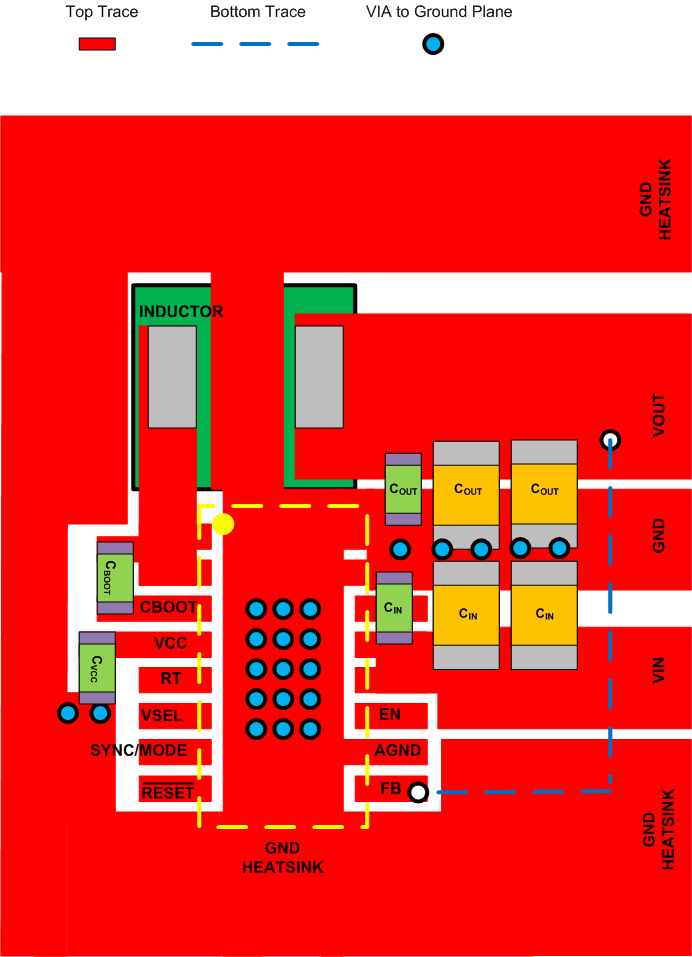 LM63615-Q1 LM63625-Q1 适用于 HTSSOP 封装的示例布局