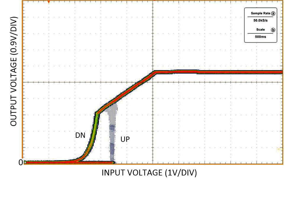 LM63615-Q1 LM63625-Q1 UVLO 阈值