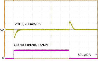 LM63615-Q1 LM63625-Q1 负载瞬态