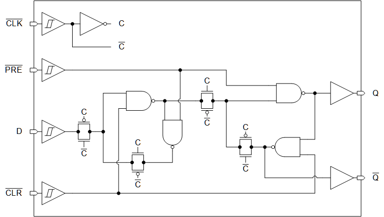 SN74HCS72-Q1 fbd-primary.gif