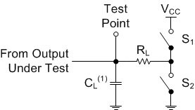 SN74HCS72-Q1 pmi-load-circuit.gif