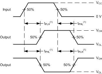 SN74HCS72-Q1 pmi-wf-tdp-op.gif