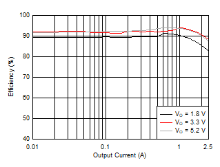 TPS63810 TPS63811 D001-SLVSEK4-01.gif