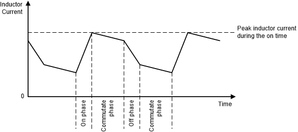 TPS63810 TPS63811 dwg-09-slvsek4.gif