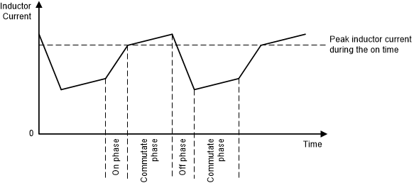 TPS63810 TPS63811 dwg-10-slvsek4.gif