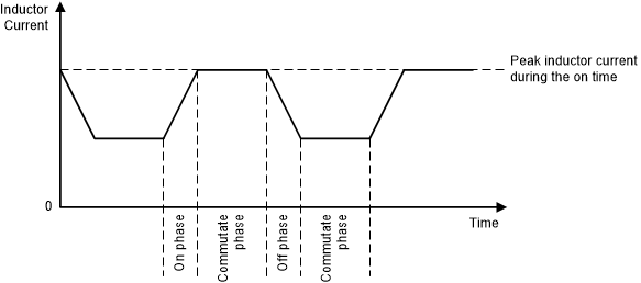 TPS63810 TPS63811 dwg-11-slvsek4.gif