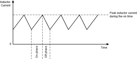 TPS63810 TPS63811 dwg-12-slvsek4.gif